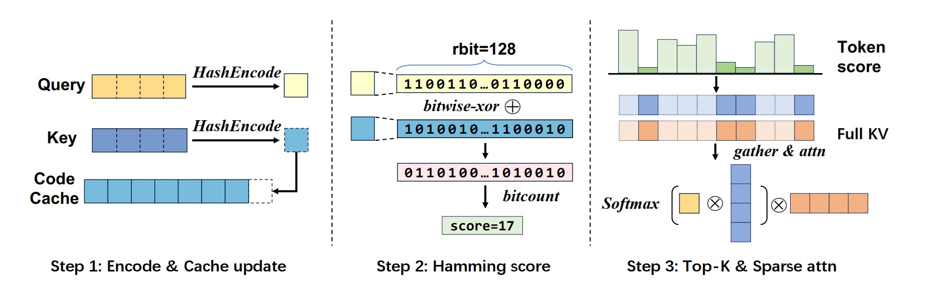 KVComp Scheme