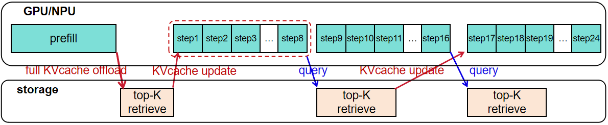 kvstar_diagram